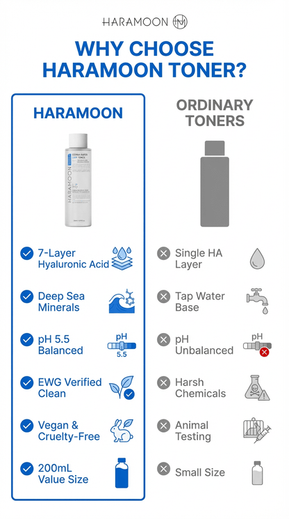 HARAMOON 3 Piece Korean Skincare Hydration Heroes Routine Bundle Set - Wax | Wane - HARAMOON - 5